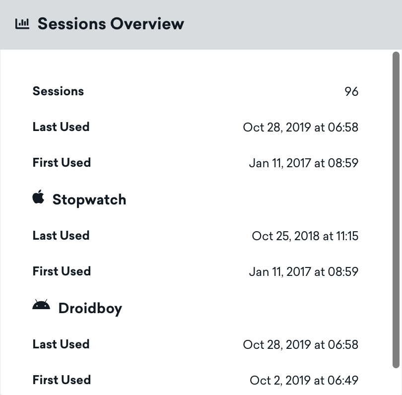 The sessions overview section of a user profile showing the number of sessions, last used date, and first used date.
